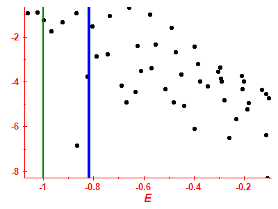 Strength function log